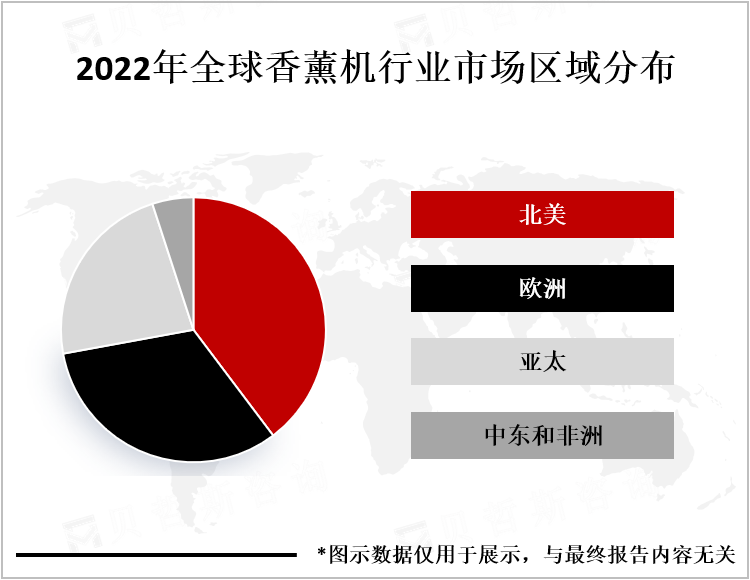 2022年全球香薰机行业市场区域分布