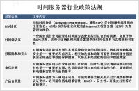 随着全球化和数字化的推进，时间服务器应用广泛，市场不断增长[图]