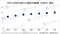 三乙基铝行业环保要求高，厂商需不断提高技术水平