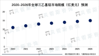 三乙基铝行业环保要求高，厂商需不断提高技术水平