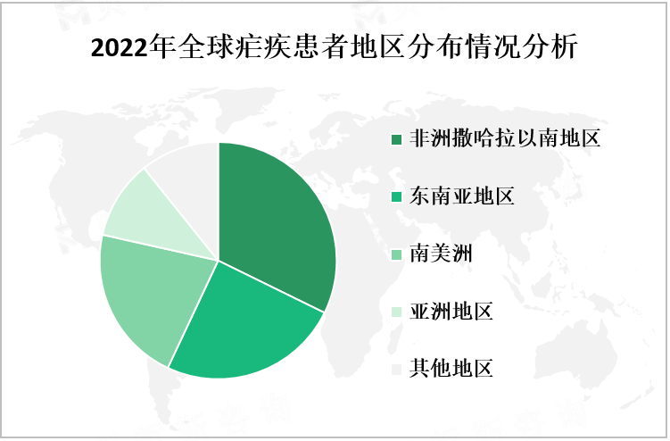 2022年全球疟疾患者地区分布情况分析