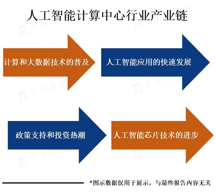 产业链分析