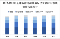 2023年脉冲电磁场治疗仪市场现状分析：脉冲电磁场治疗仪市场在全球范围内呈现稳定增长的趋势

