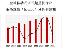 移动式塔式起重机的灵活性和高起重能力使其在建筑工地和其他工程项目中得到广泛应用