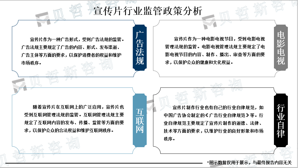 宣传片政策监管