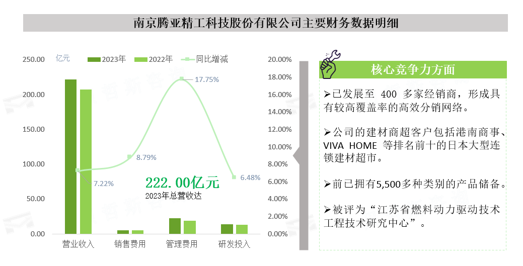 财务数据