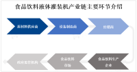 全球液体灌装机市场的技术趋势：自动化、智能化、高速化和多功能化