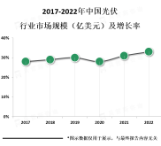 中国是全球最大的光伏市场，占据了全球光伏市场的一半以上