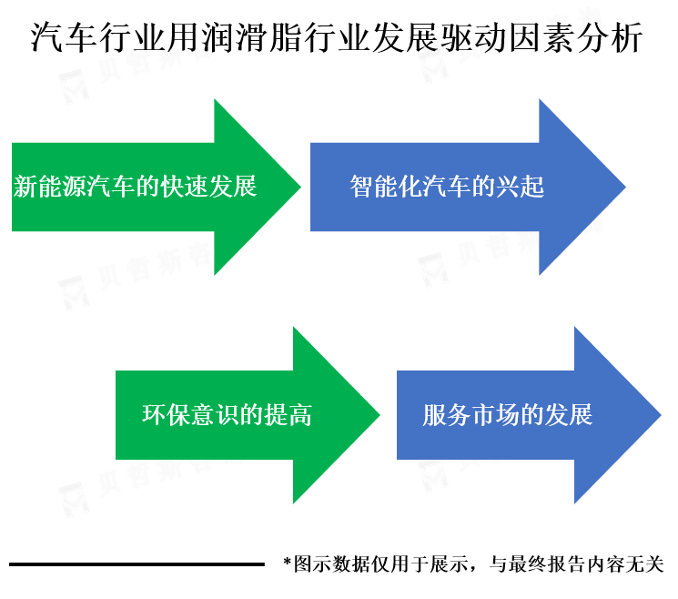 行业发展驱动因素