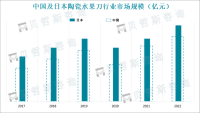 日本是陶瓷水果刀的主要生产和出口国家