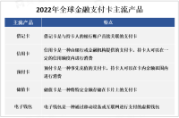 随着全球经济的发展和数字化支付的普及，金融支付卡在全球范围内得到广泛应用

