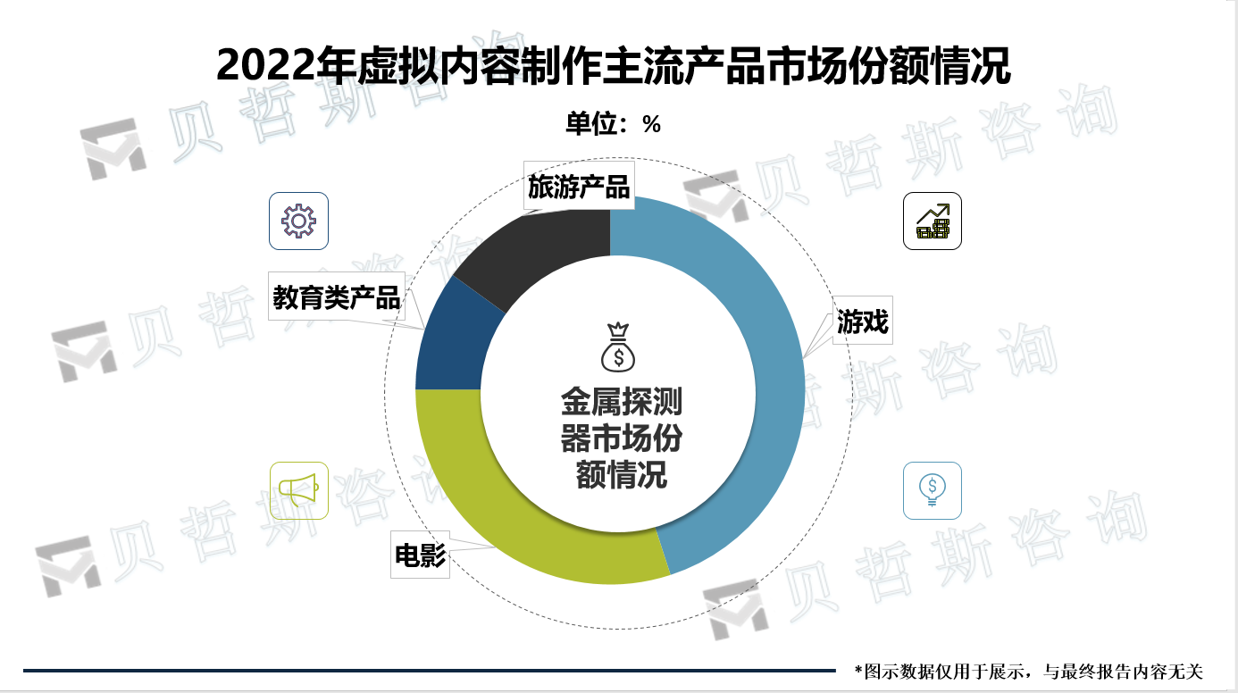 2022年虚拟内容制作主流产品市场份额情况