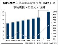 2023年全球非蒸发吸气剂（NEG）泵产业链及地区分布情况分析[图]