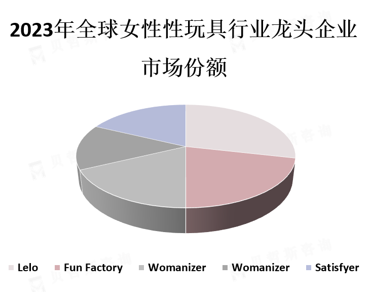 龙头企业市场份额