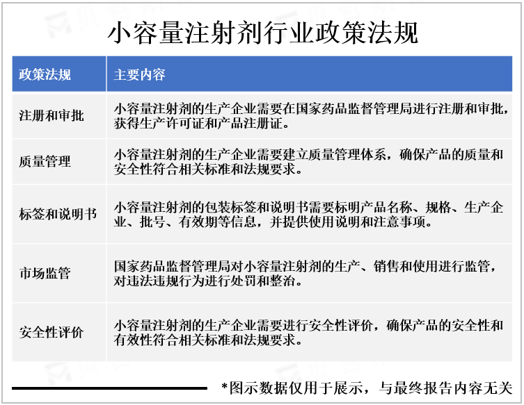 小容量注射剂行业政策法规
