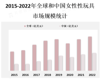 女性性玩具市场的趋势包括更加注重产品的质量和安全性，以及更多的创新和技术应用