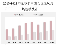 女性性玩具市场的趋势包括更加注重产品的质量和安全性，以及更多的创新和技术应用