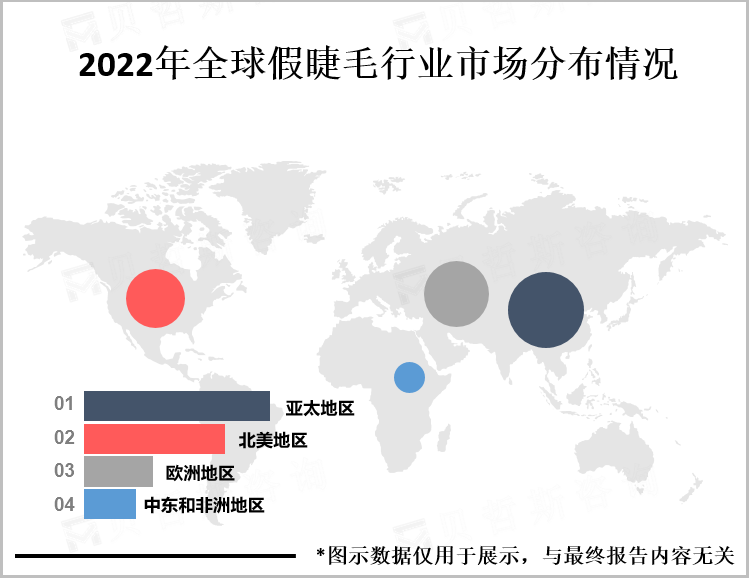 2022年全球假睫毛行业市场分布情况