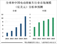 2023年全球电动滑板车产业链、主流产品及新发布产品分析[图]