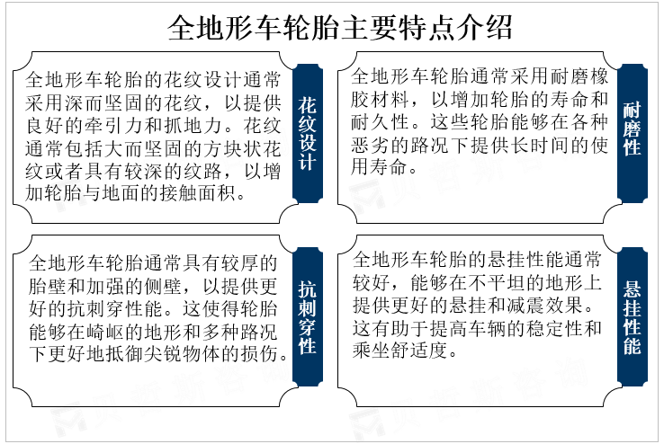 全地形车轮胎主要特点介绍 