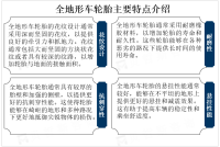 智能化技术不断发展，将为全地形车轮胎带来新的机遇