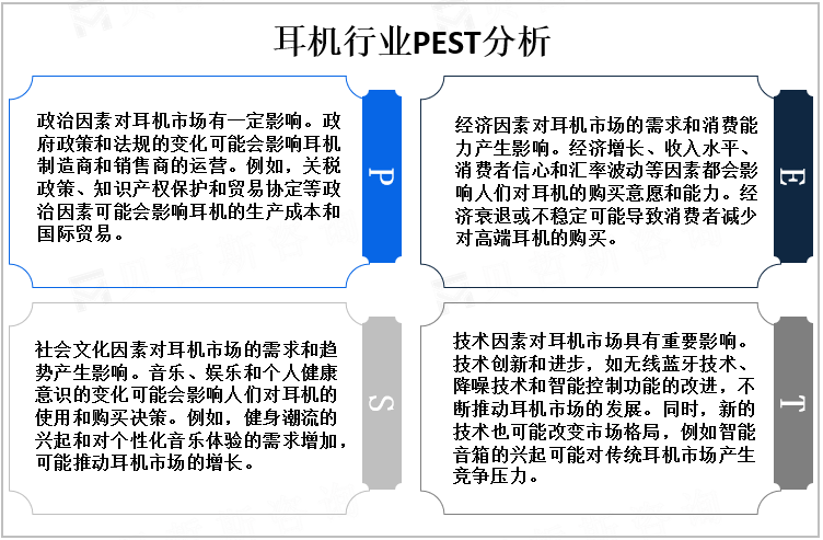 耳机行业PEST分析