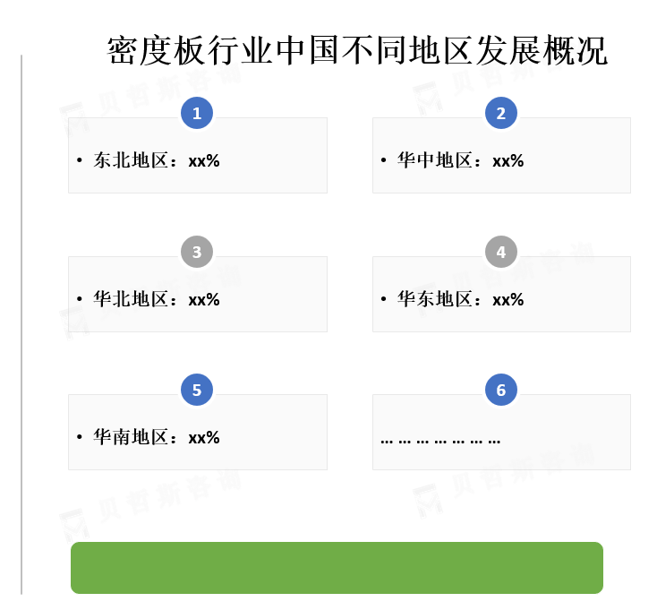 中国各地区市场份额