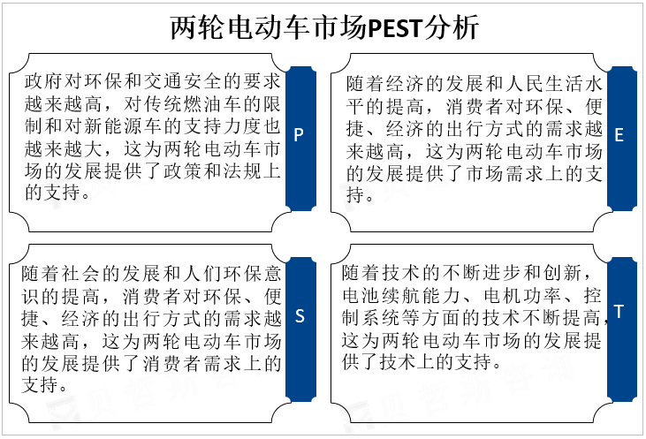 两轮电动车市场PEST分析