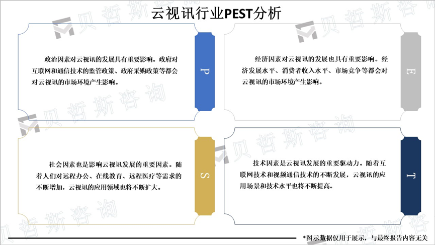 云视讯行业PEST分析