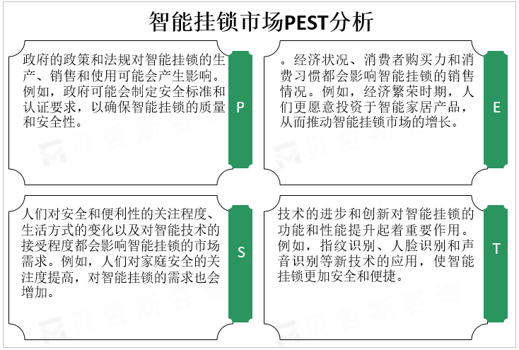 智能挂锁市场PEST分析