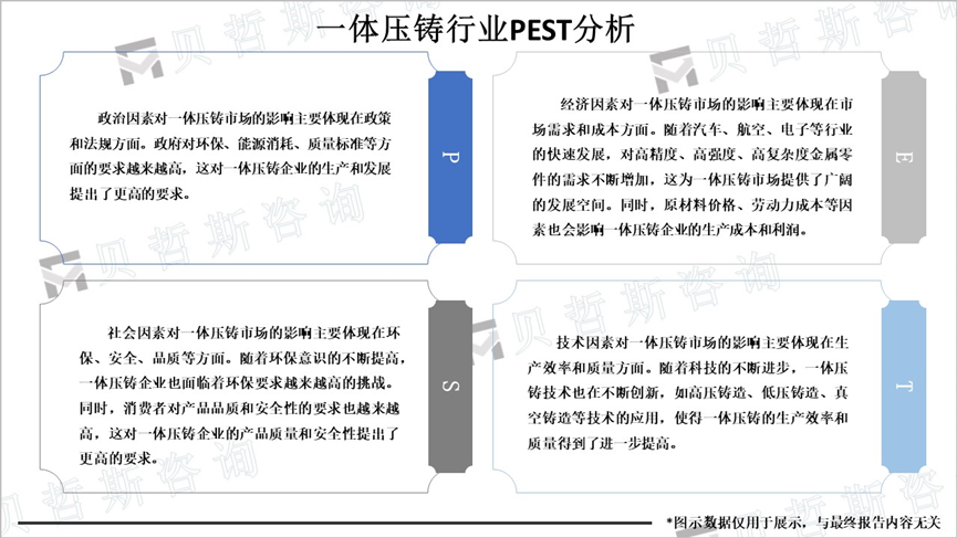 一体压铸行业PEST分析