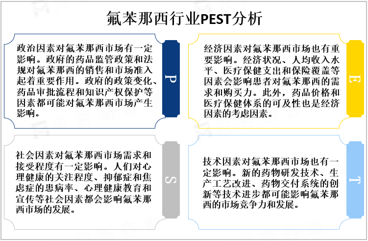 氟苯那西行业PEST分析