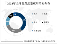 温湿度室市场需求多元化，企业应根据市场需求不断调整产品结构和服务模式