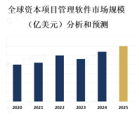 随着企业对项目管理效率和质量的要求不断提高，以及数字化转型的推动，对资本项目管理软件的需求将继续增加