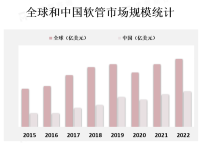 消费者对高蛋白、低脂肪的食品需求增加，推动了碎牛肉市场的发展