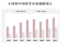 消费者对高蛋白、低脂肪的食品需求增加，推动了碎牛肉市场的发展