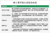 全球蜂王浆萃取市场前景分析：预计到2026年，全球蜂王浆萃取市场价值将达到数亿美元[图]
