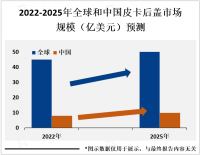 皮卡后盖将向更智能化、便捷化、安全化、环保化等方向发展，满足不同用户的需求