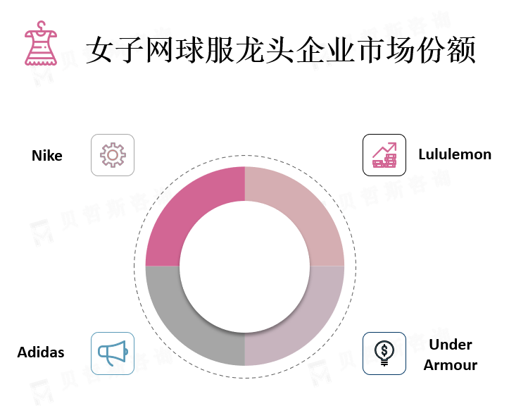 龙头企业市场份额