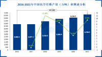 中国是最大的化学纤维生产国，国际竞争优势强