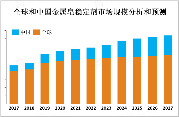 全球和中国金属皂稳定剂市场规模分析和预测