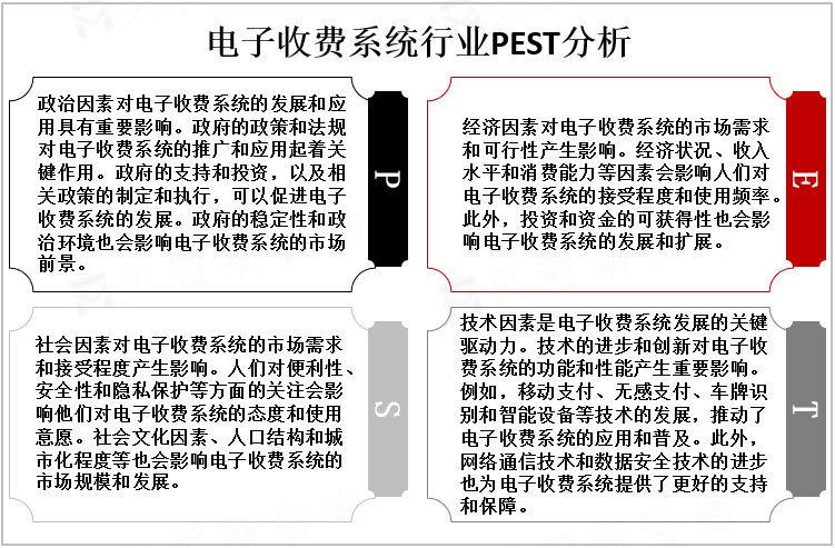 电子收费系统行业PEST分析