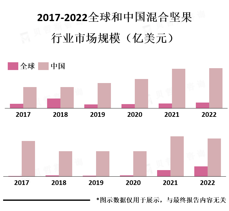 全球和中国市场份额