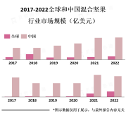 混合坚果行业市场分析：人们对健康食品的追求推动混合坚果行业需求增加[图]