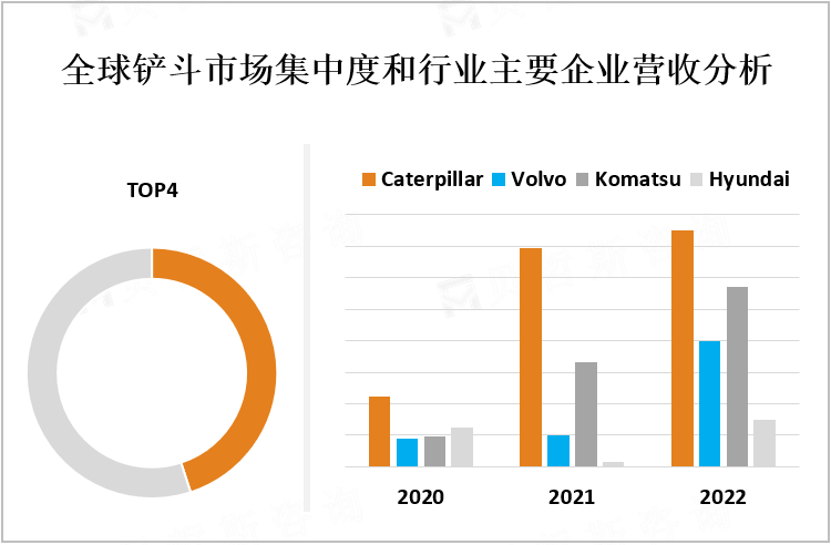 全球铲斗市场集中度和行业主要企业营收分析