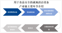 全球用于食品安全的就地清洁设备产业链、政策法规分析及市场规模预测