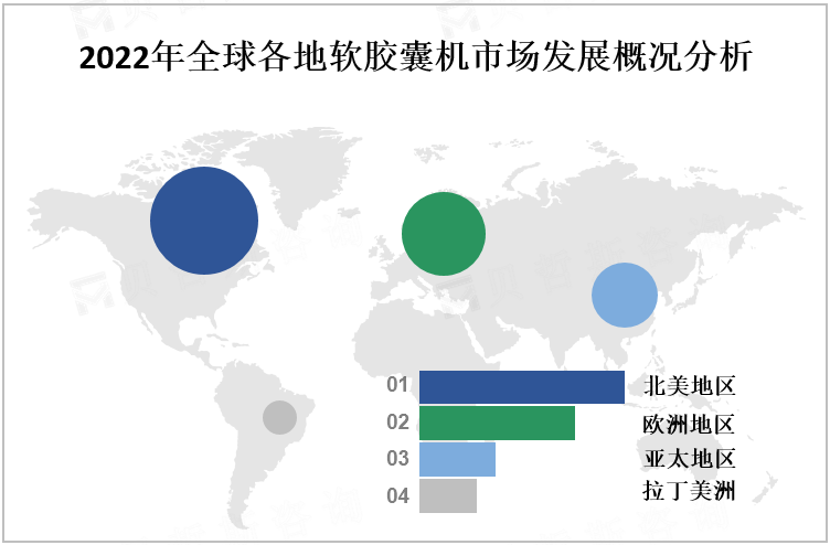 2022年全球各地软胶囊机市场发展概况分析