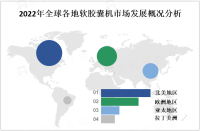 亚太地区是全球软胶囊机市场增长最快的地区之一，其中中国、印度和日本等国家在制药行业中具有巨大市场潜力

