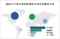 亚太地区是全球软胶囊机市场增长最快的地区之一，其中中国、印度和日本等国家在制药行业中具有巨大市场潜力

