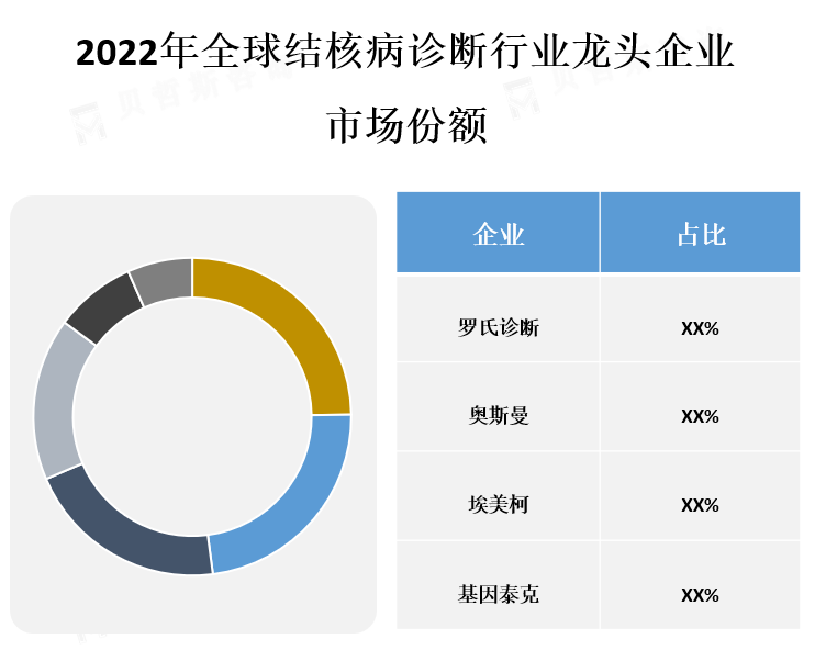 龙头企业市场份额